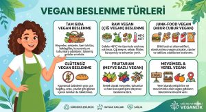 Vegan Beslenme Türleri Nelerdir?